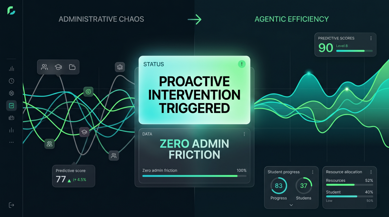 APE: Predictive EdTech Architect gallery image