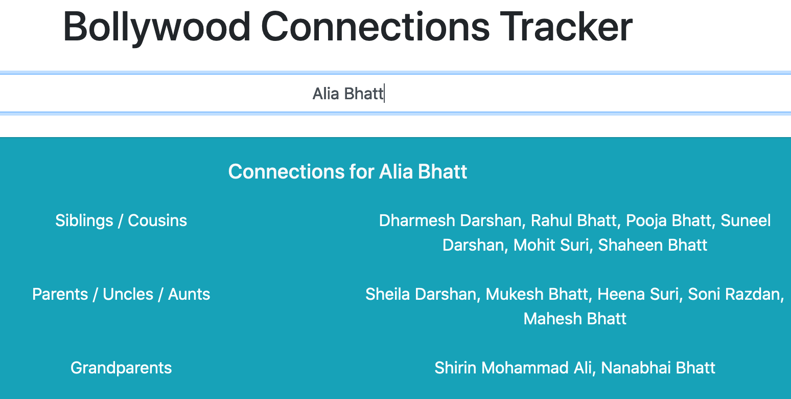 Bollywood Connections Tracker gallery image