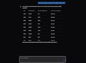 Civiplexity - Perplexity for Public Data gallery image