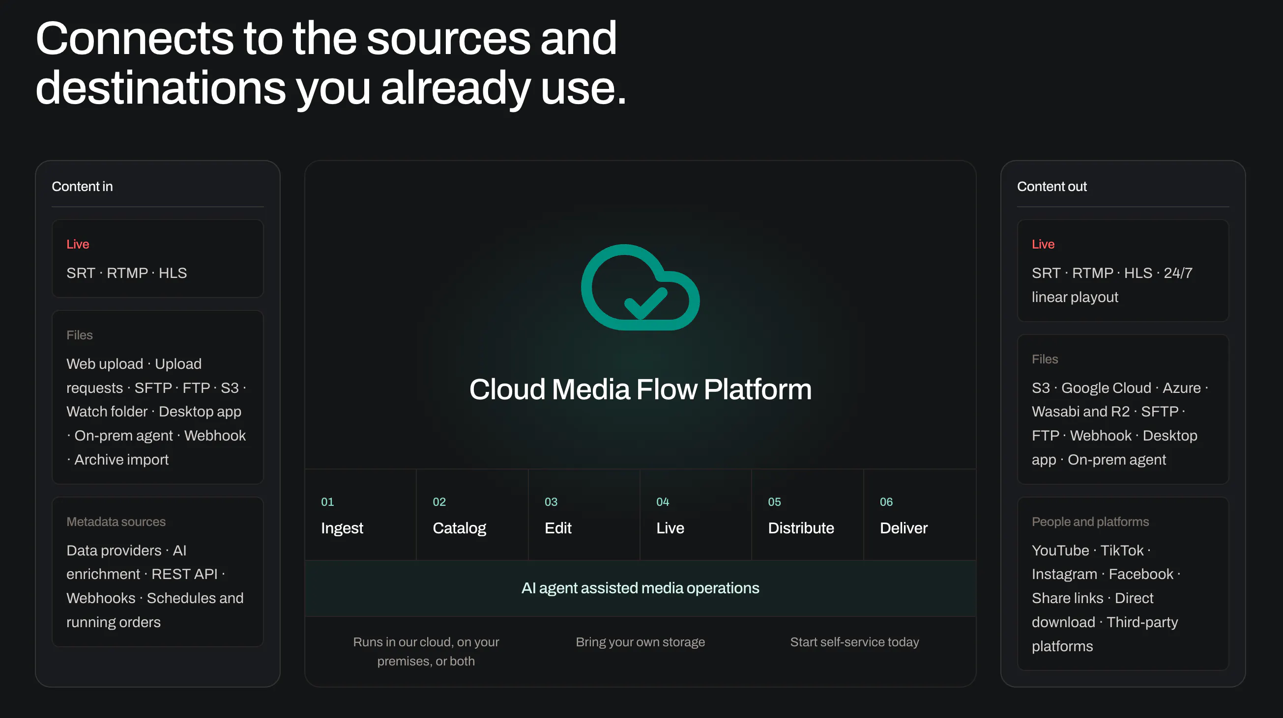 Cloud Media Flow gallery image