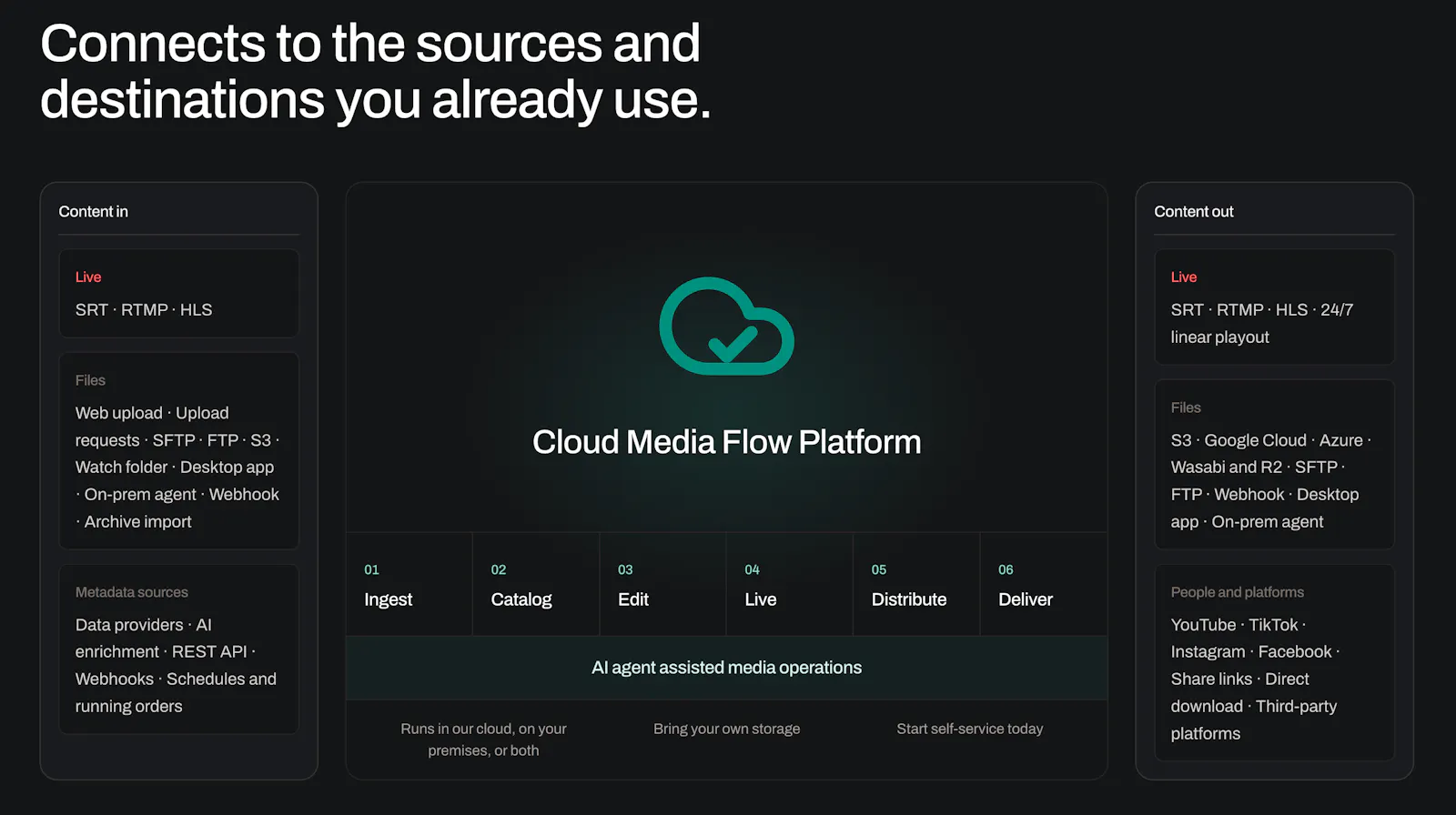 Cloud Media Flow screenshot 2