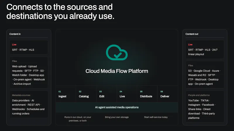 Cloud Media Flow screenshot 2