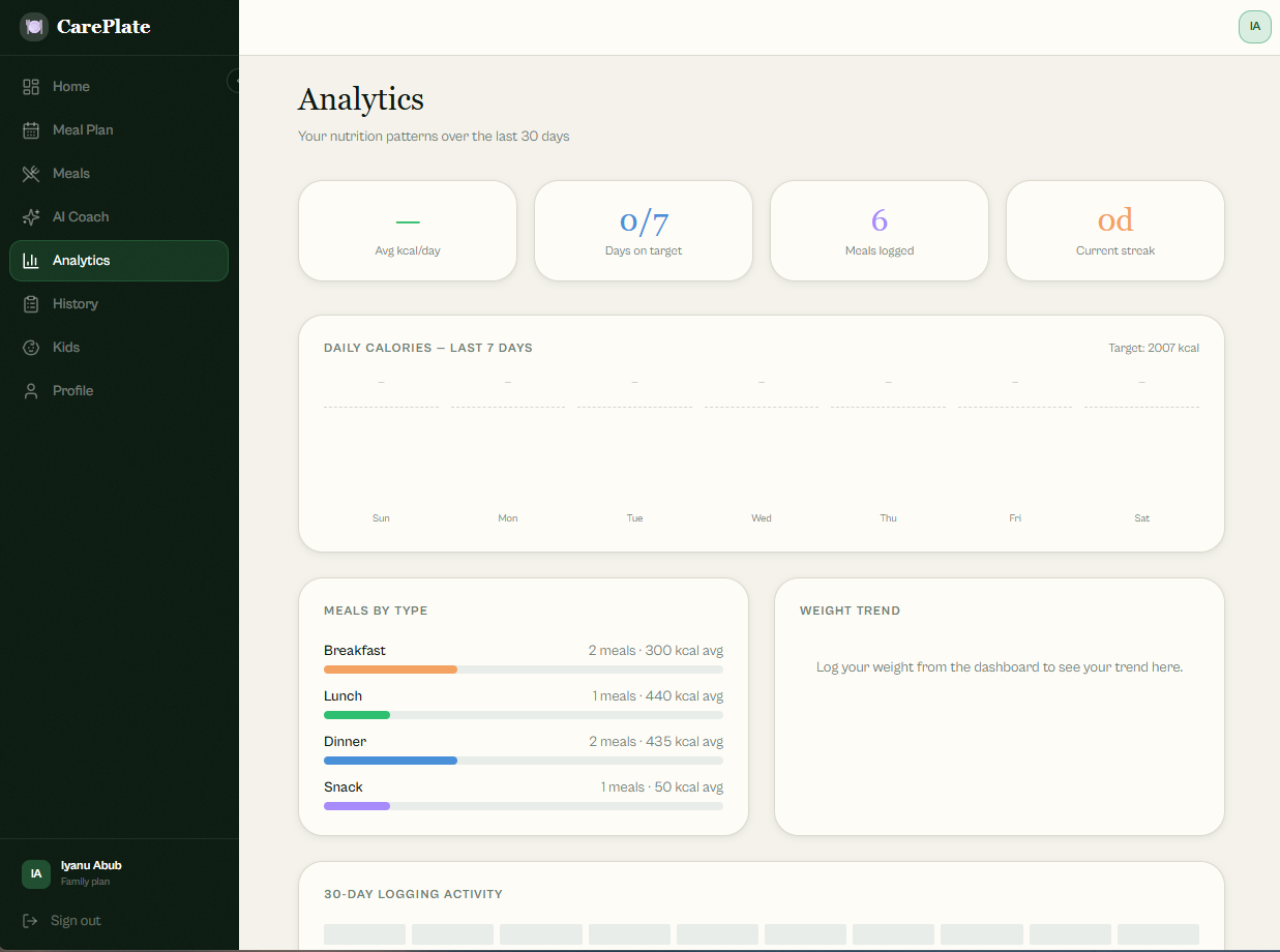 CarePlate — Eat Well. Live Well. media 2