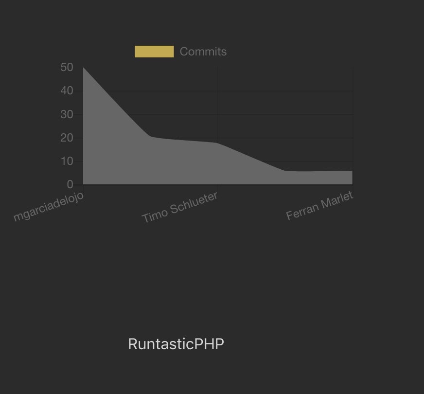 GitBetter gallery image