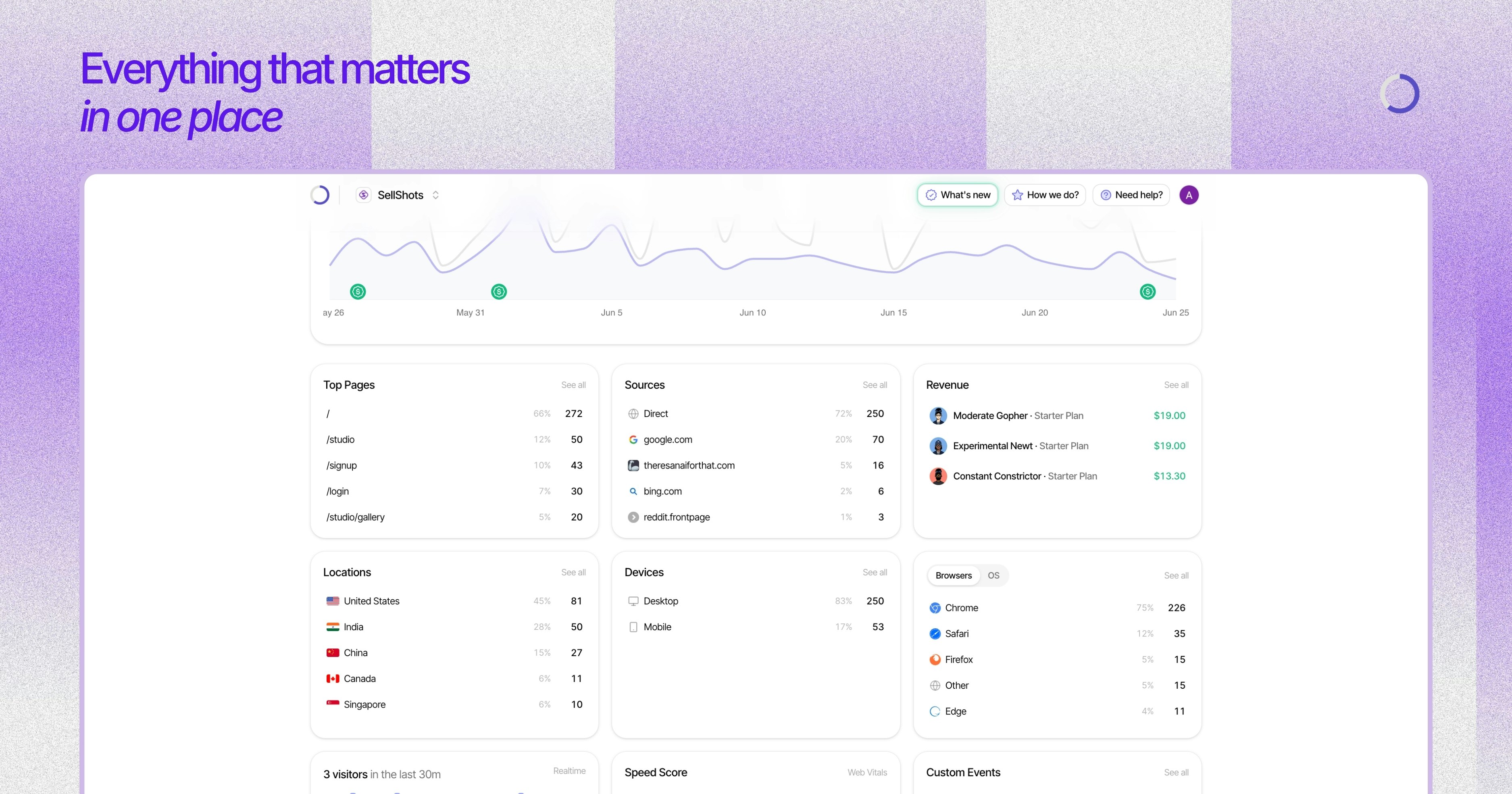 Sleek Analytics gallery image
