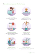 Product Tour Benchmarks & Best Practices gallery image