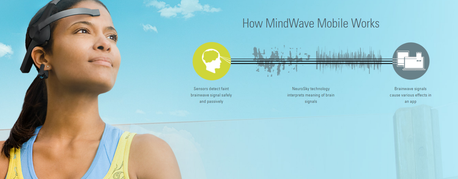 MindWave gallery image