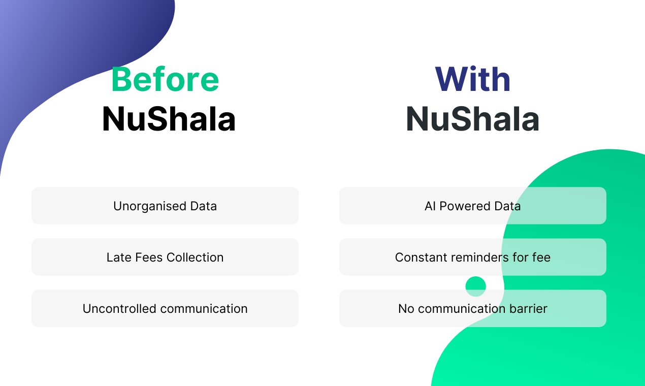 NuShala gallery image