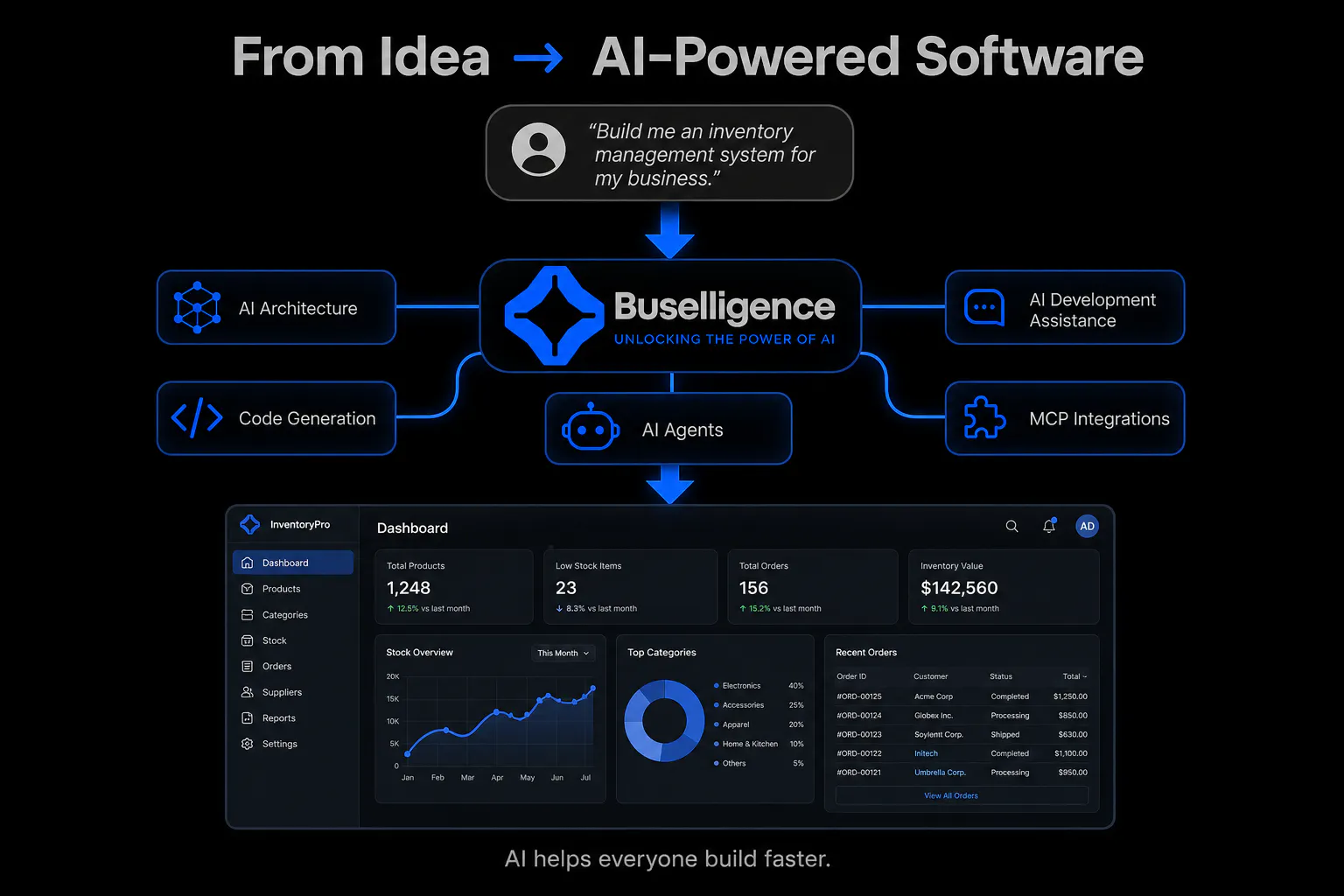 Buselligence: AI, Open & Yours 截图 4