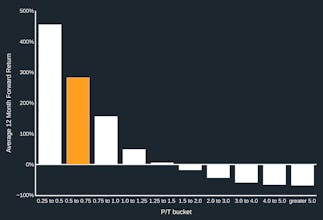 Bitcoin Price To Trend Valuation Tool gallery image