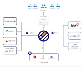 Parseable Log Storage gallery image