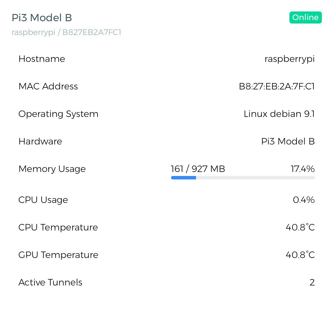 PITunnel gallery image