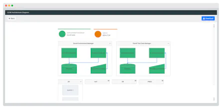 Enov8 IT & Test Environment Manager gallery image