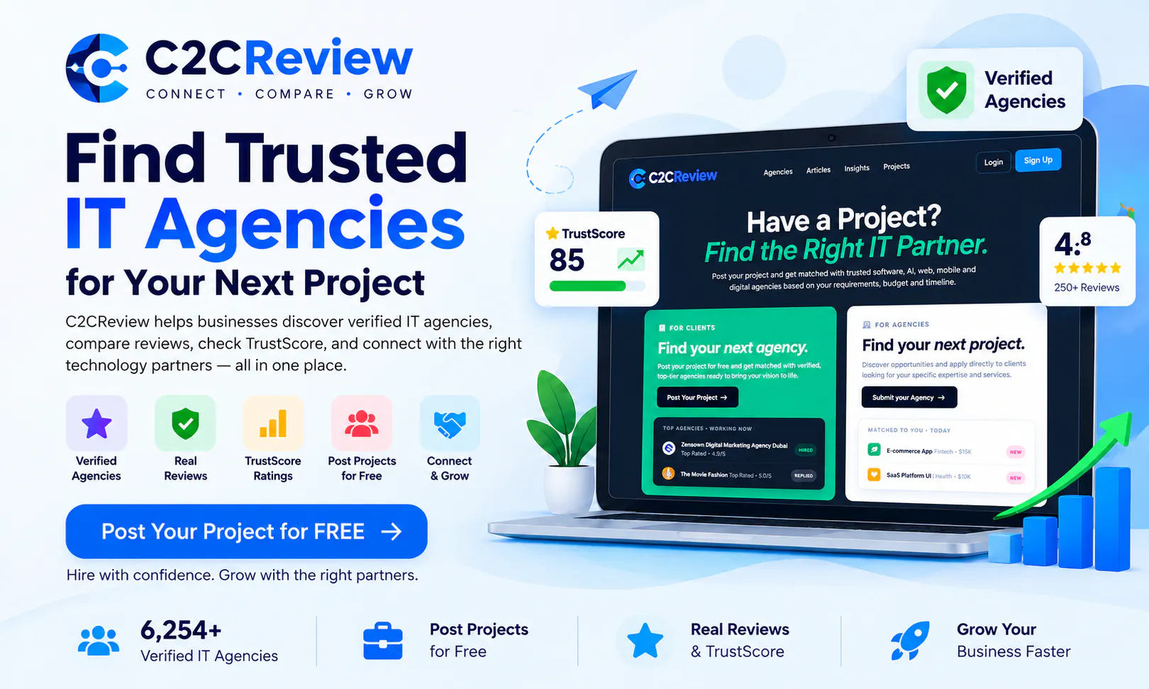 C2CReview.co gallery image