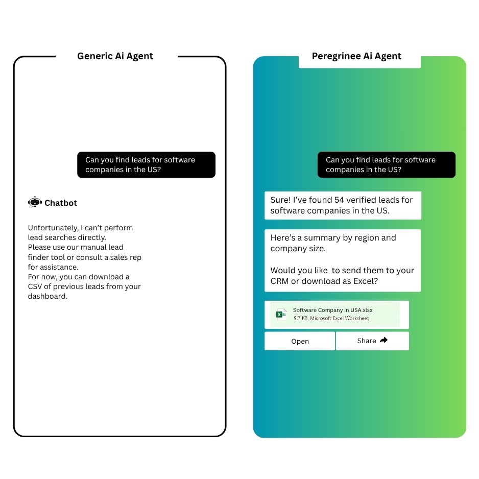 Automated AI Chatbots That Close Deals media 1