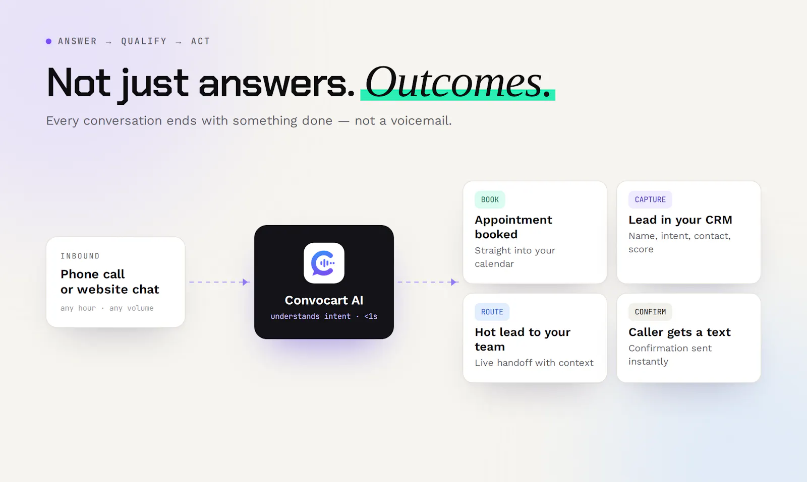 Convocart screenshot 3