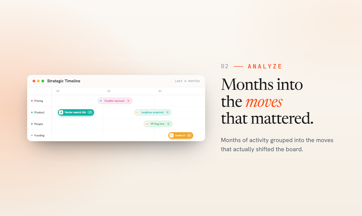 Parano.ai gallery image