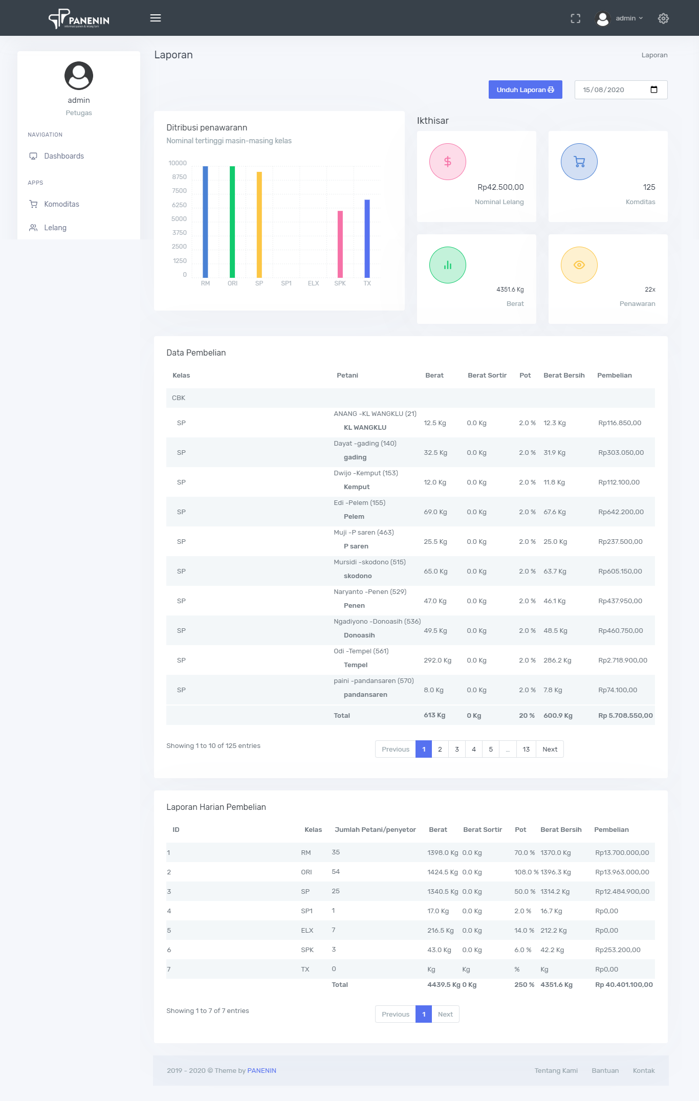 Panenin gallery image