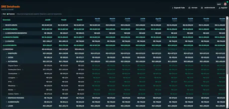 Meu CFO Pessoal gallery image