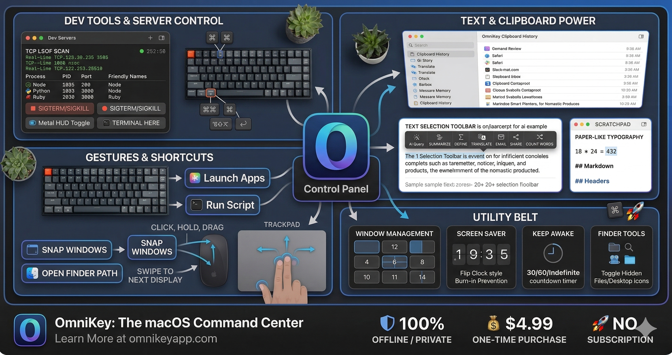 OmniKey gallery image