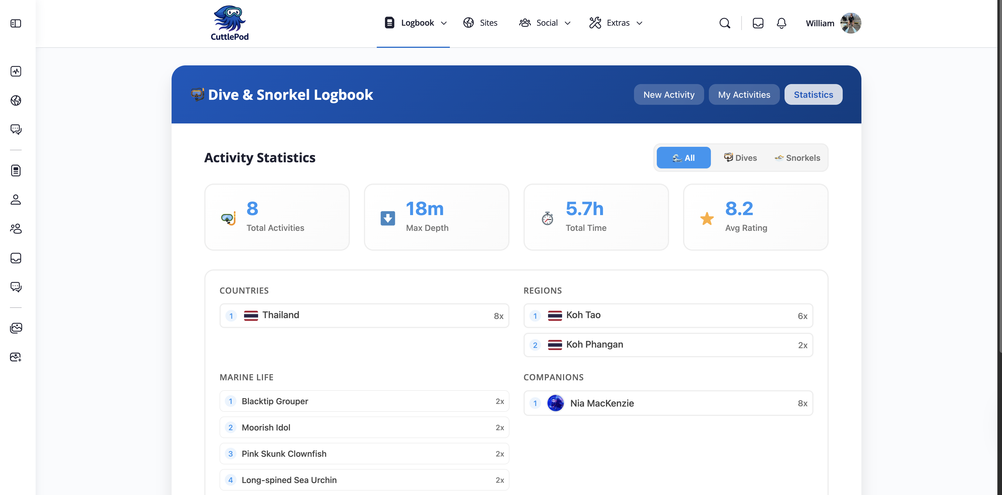 CuttlePod gallery image