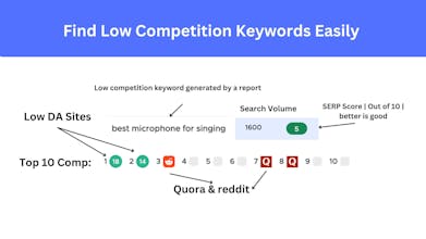 LCKR: Low Competition Keyword Research gallery image