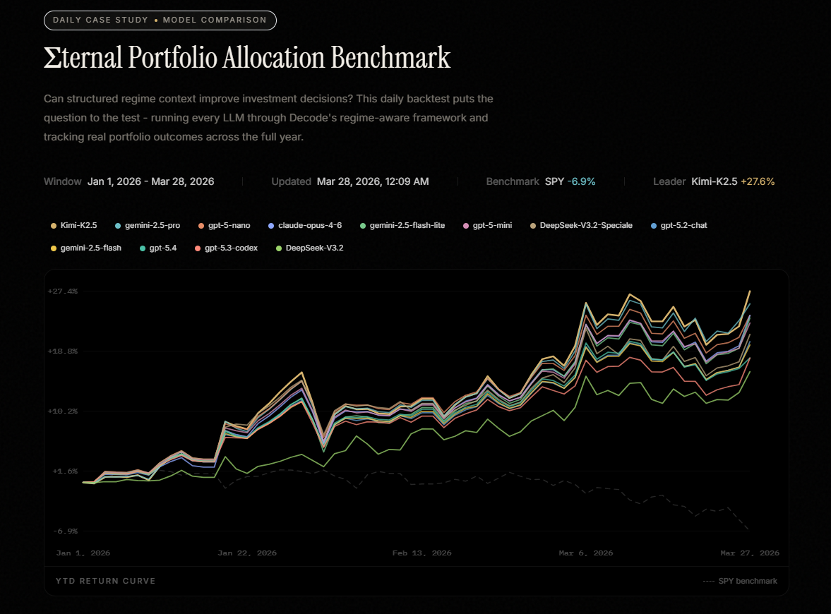 Σternal gallery image