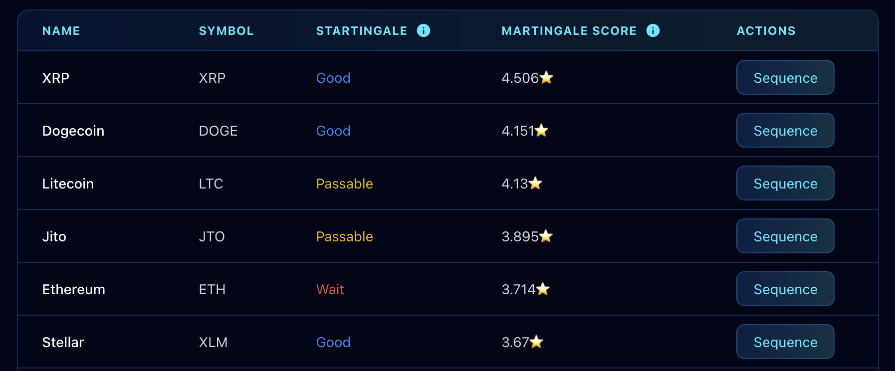 Tradingale - Martingale 거래, 재구성. 미디어 3