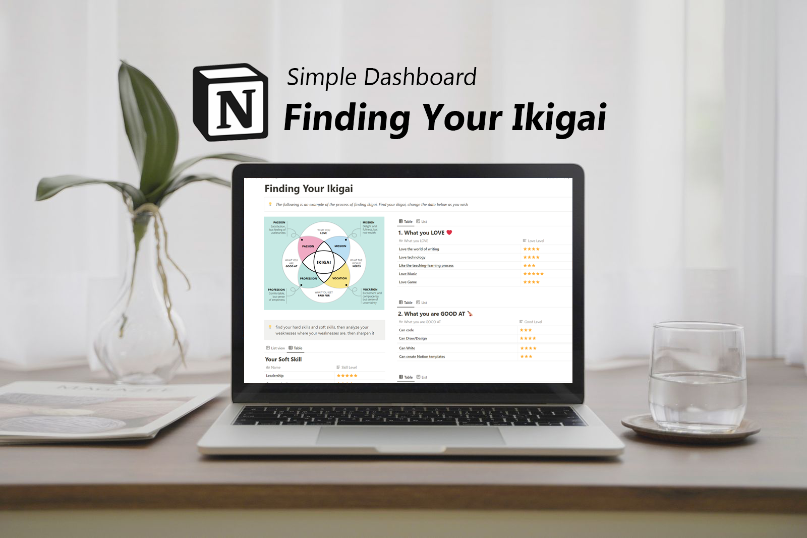 Finding Ikigai