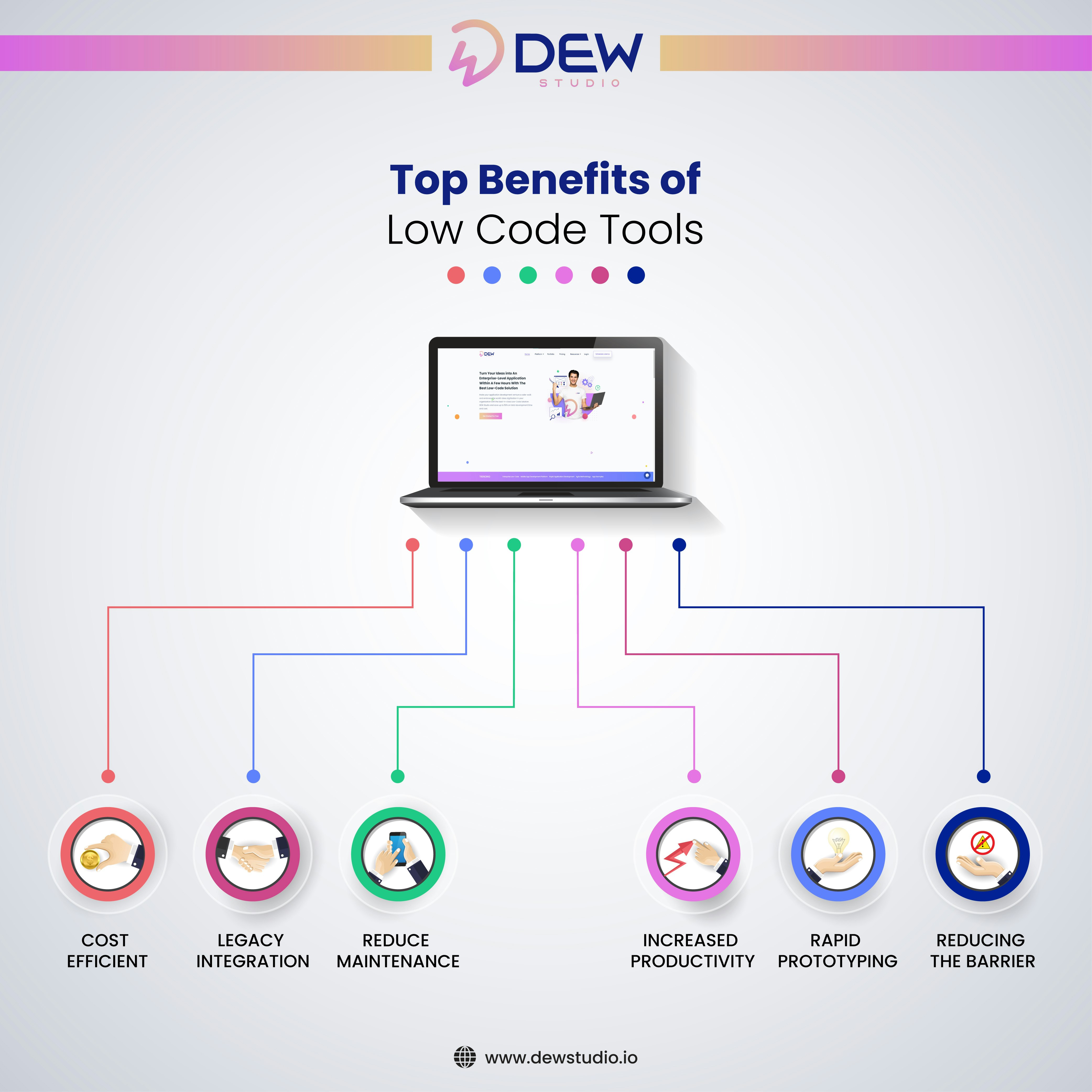 Desarrollo de aplicaciones de código bajo de Dew Studio media 3