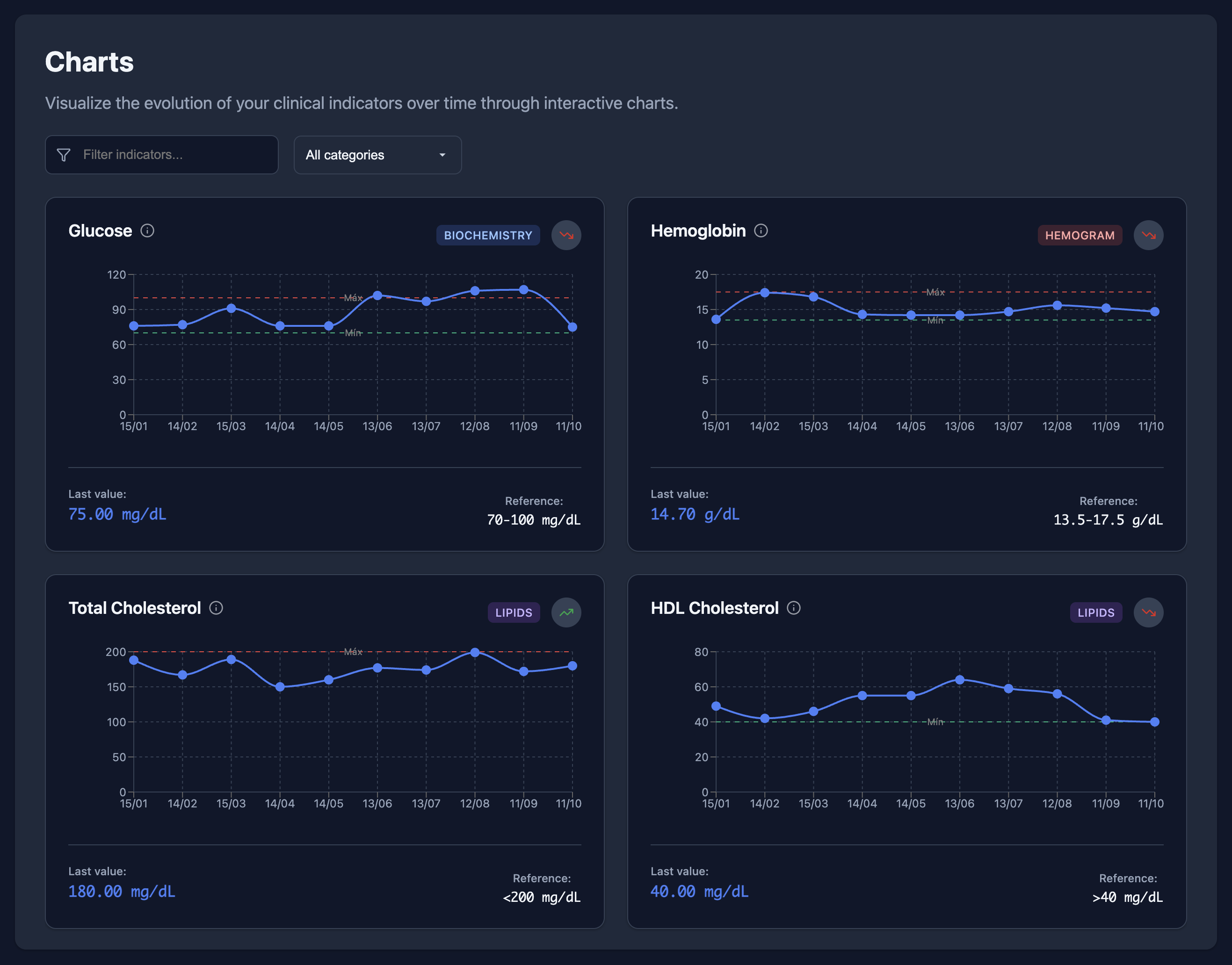 Arcmeds.ai screenshot 1
