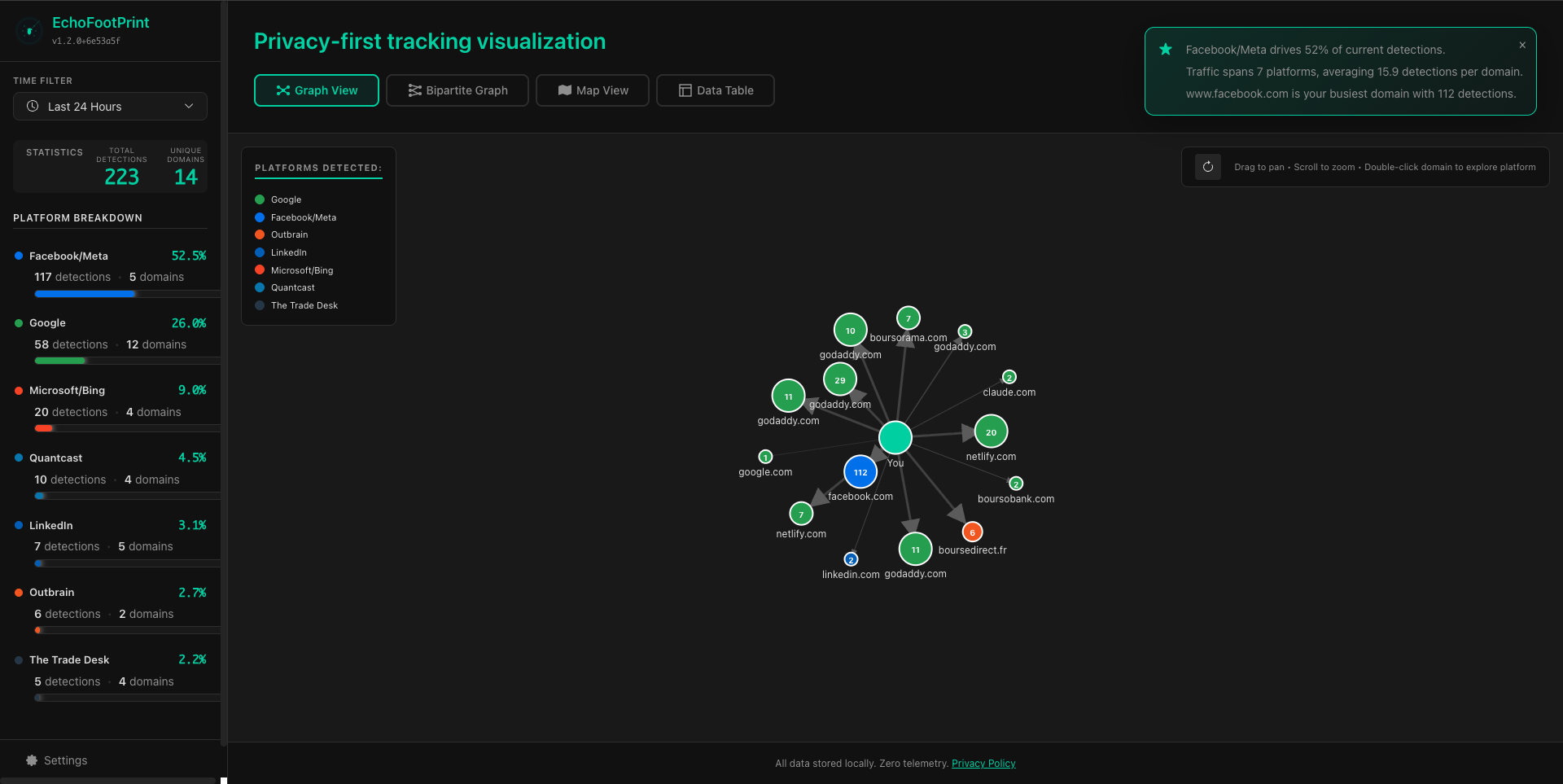 EchoFootprint - Track your Tracker gallery image