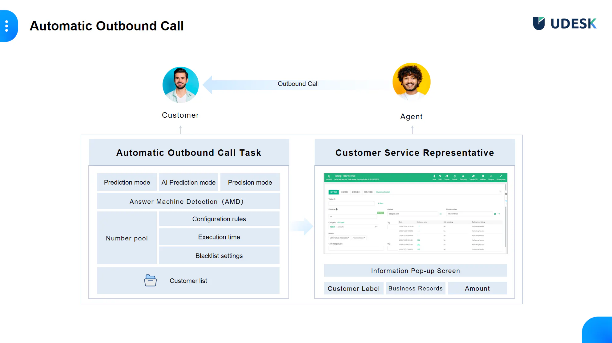 Udesk AI Call Center System gallery image