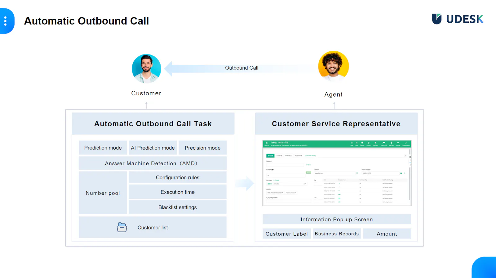 Udesk AI Call Center System screenshot 4