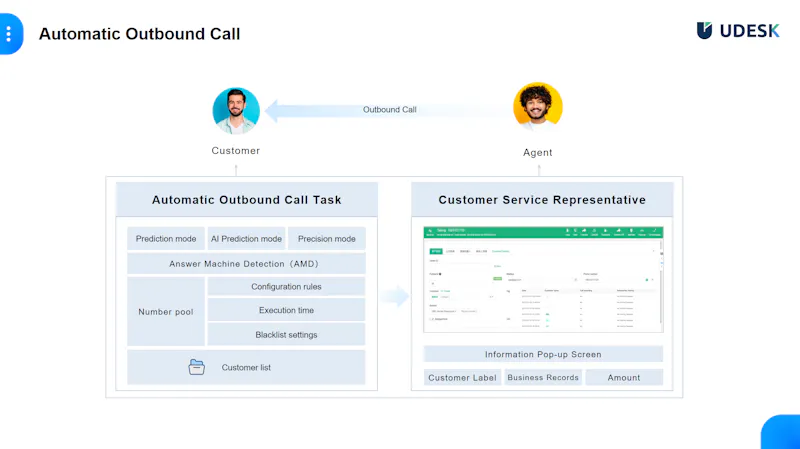 Udesk AI Call Center System screenshot 4