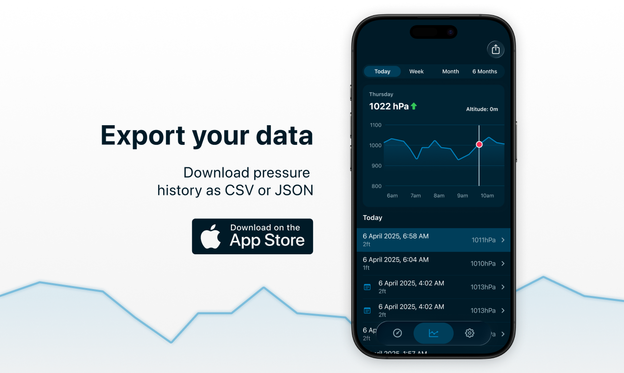 Barometric Pressure Offline gallery image