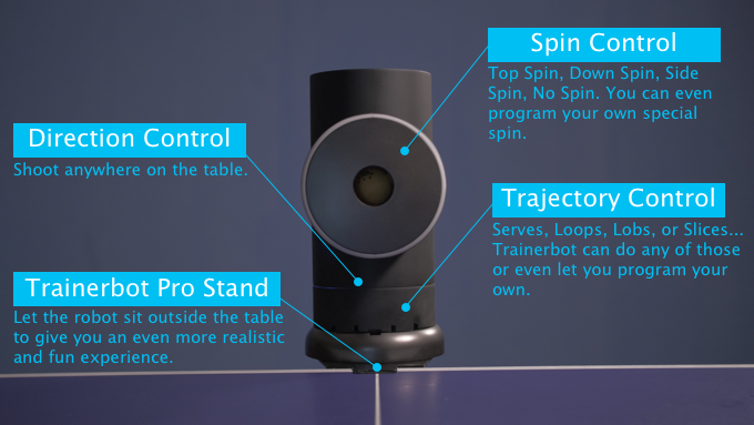 Trainerbot gallery image