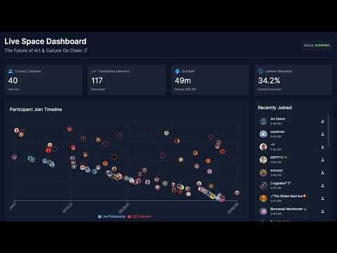 Songjam - X/Twitter Space Insights & CRM gallery image