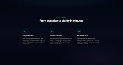 FinSim gallery image