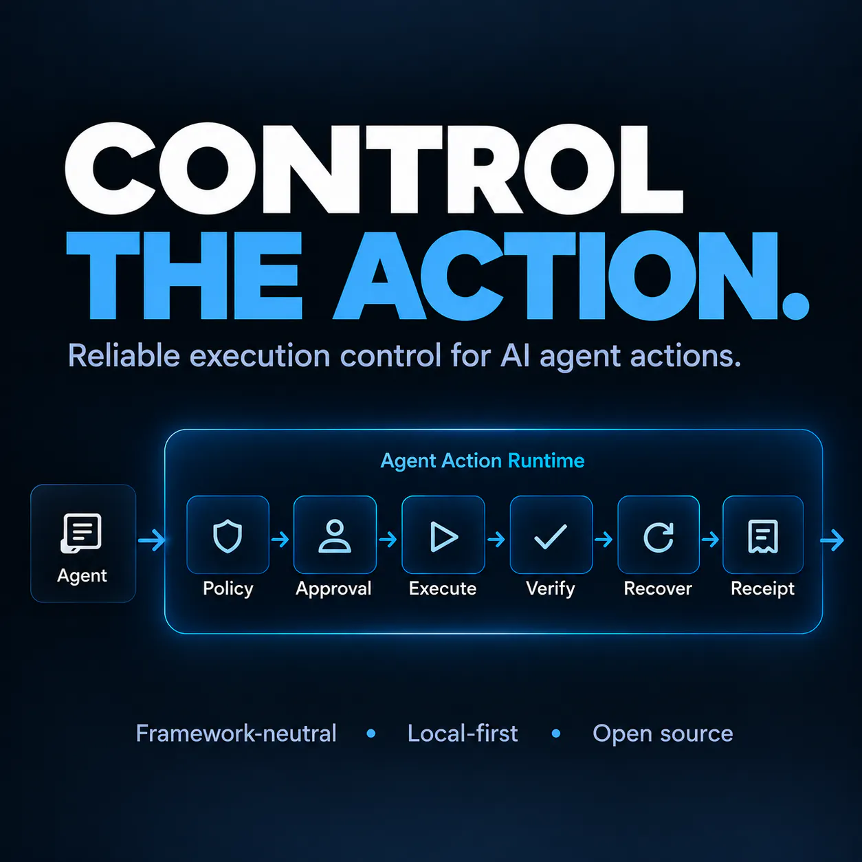 Agent Action Runtime gallery image