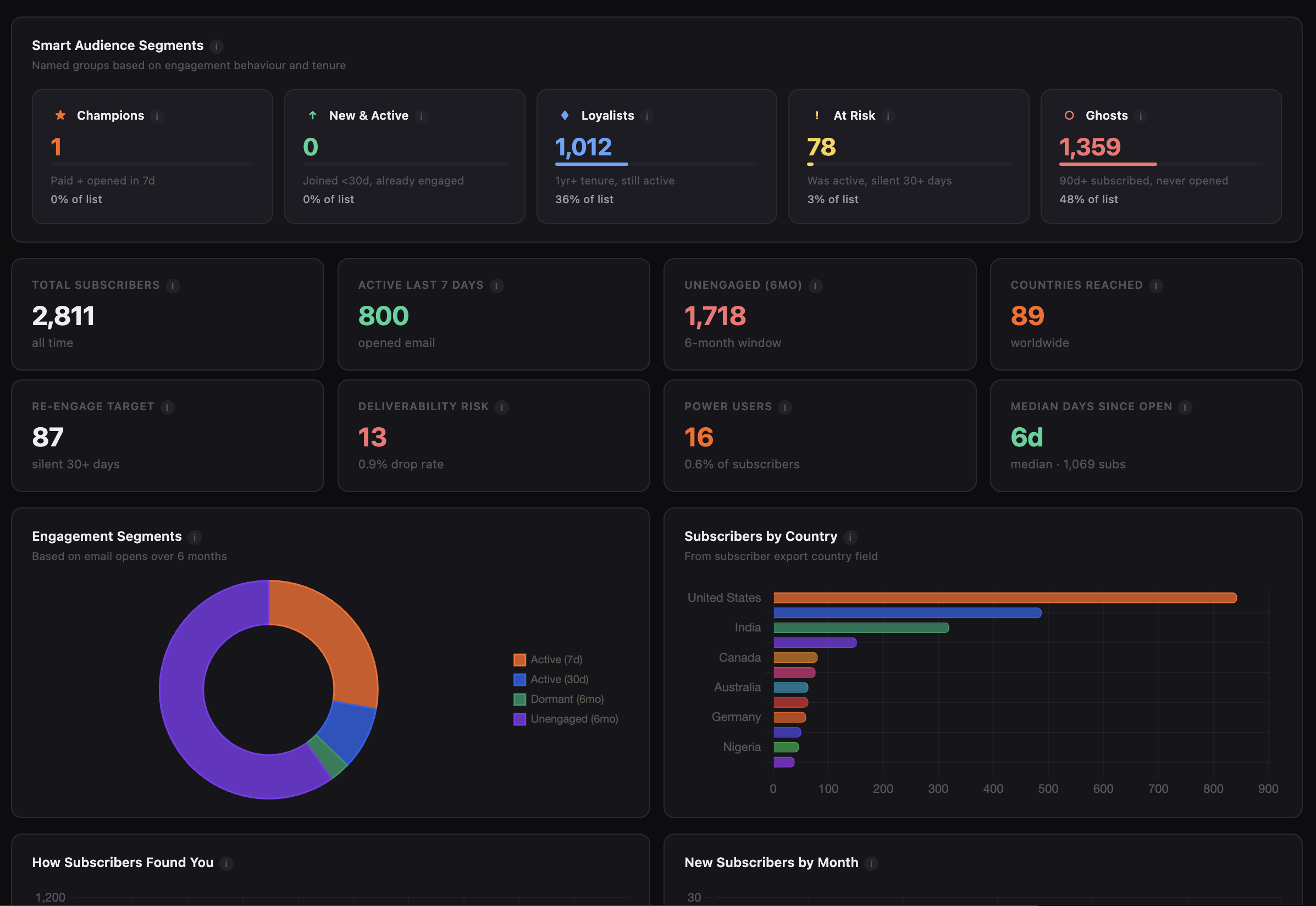 StackStats gallery image