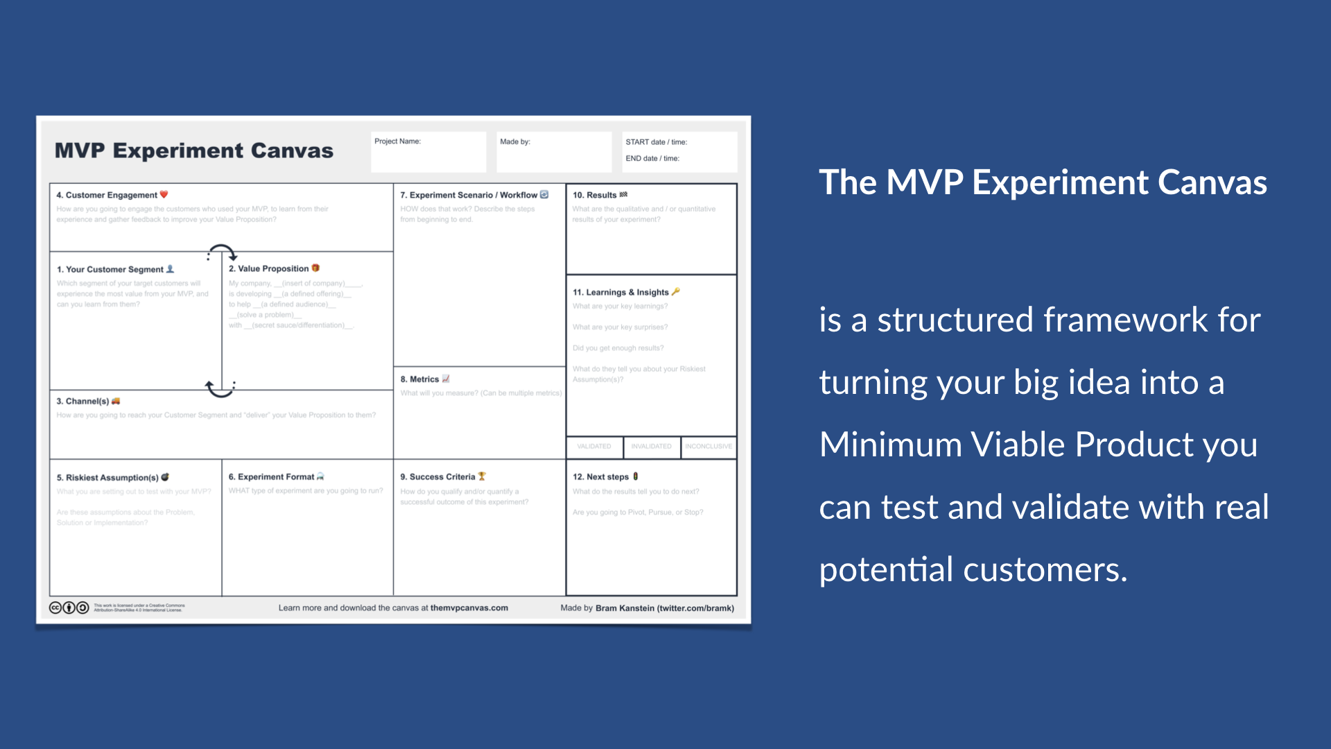 MVP Experiment Canvas gallery image