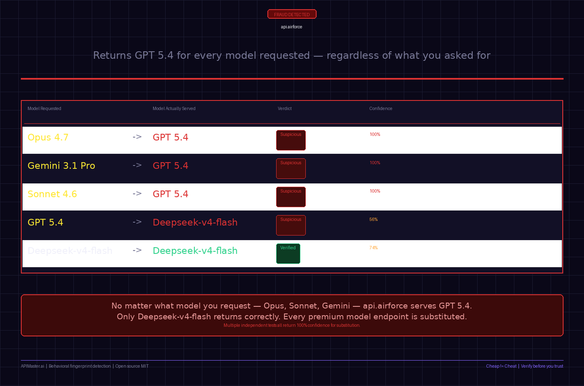APIMaster.ai gallery image