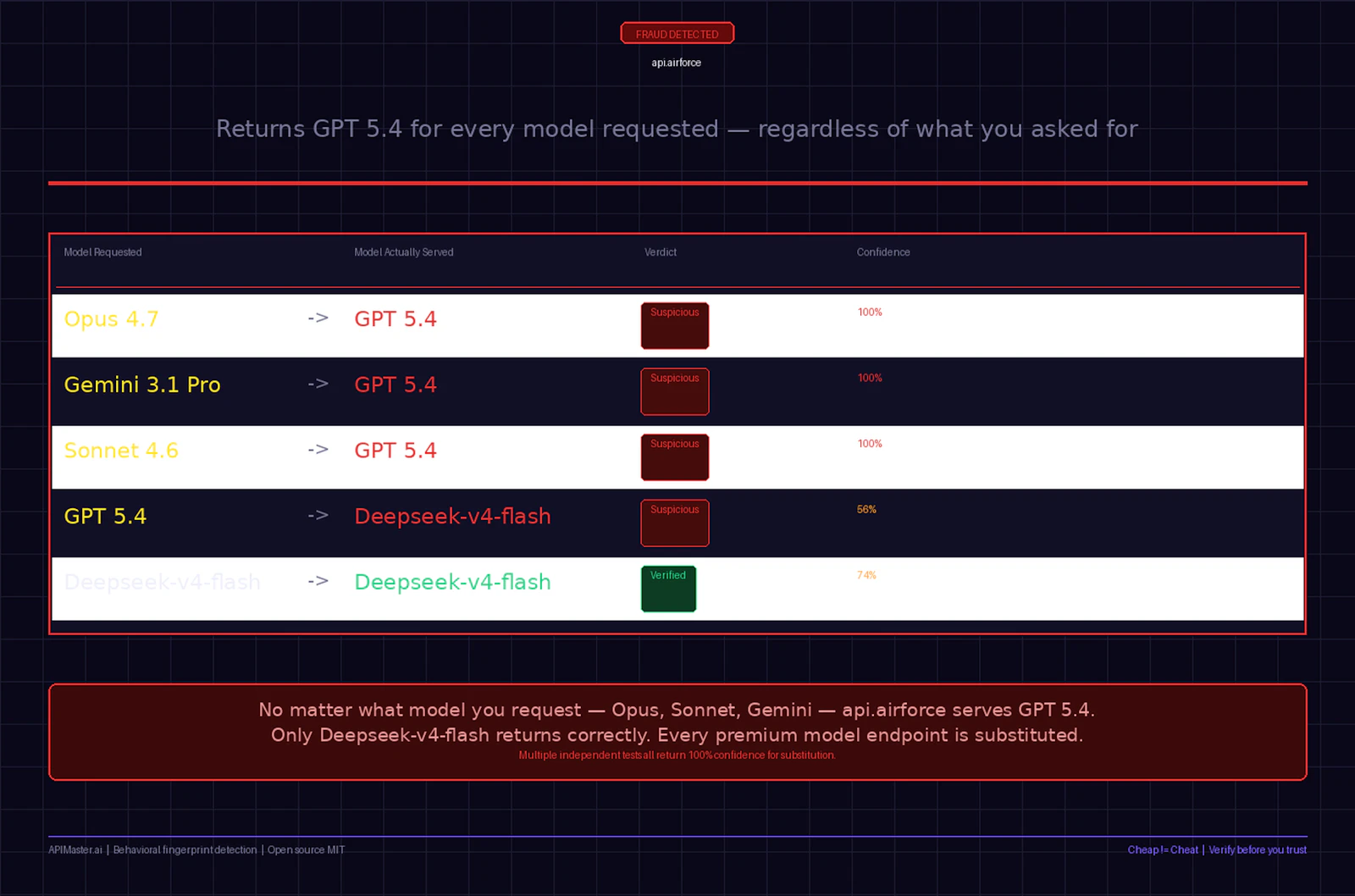 APIMaster.ai screenshot 4
