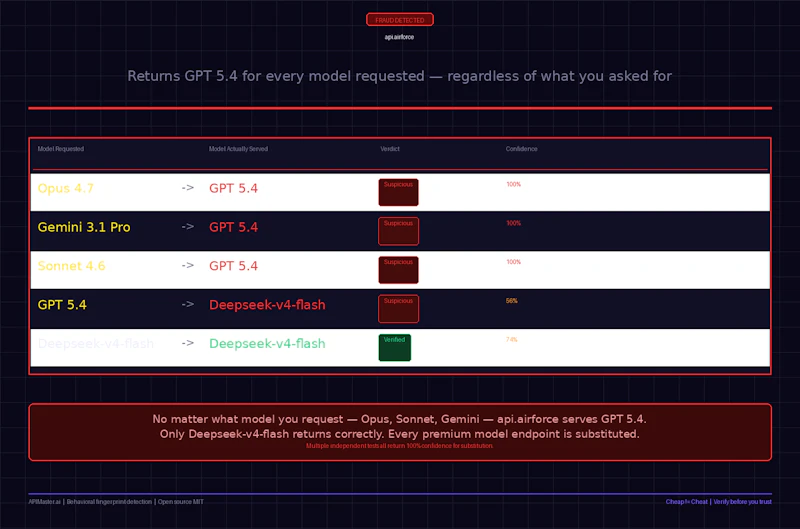 APIMaster.ai screenshot 4