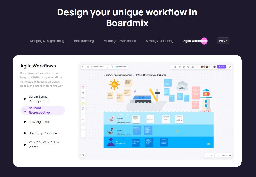 startuptile Boardmix-Productivity mind map flow chart