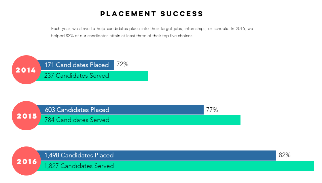 Blue Ivy Advisers gallery image