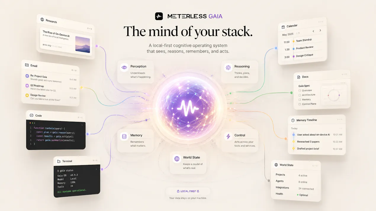 Meterless.ai product