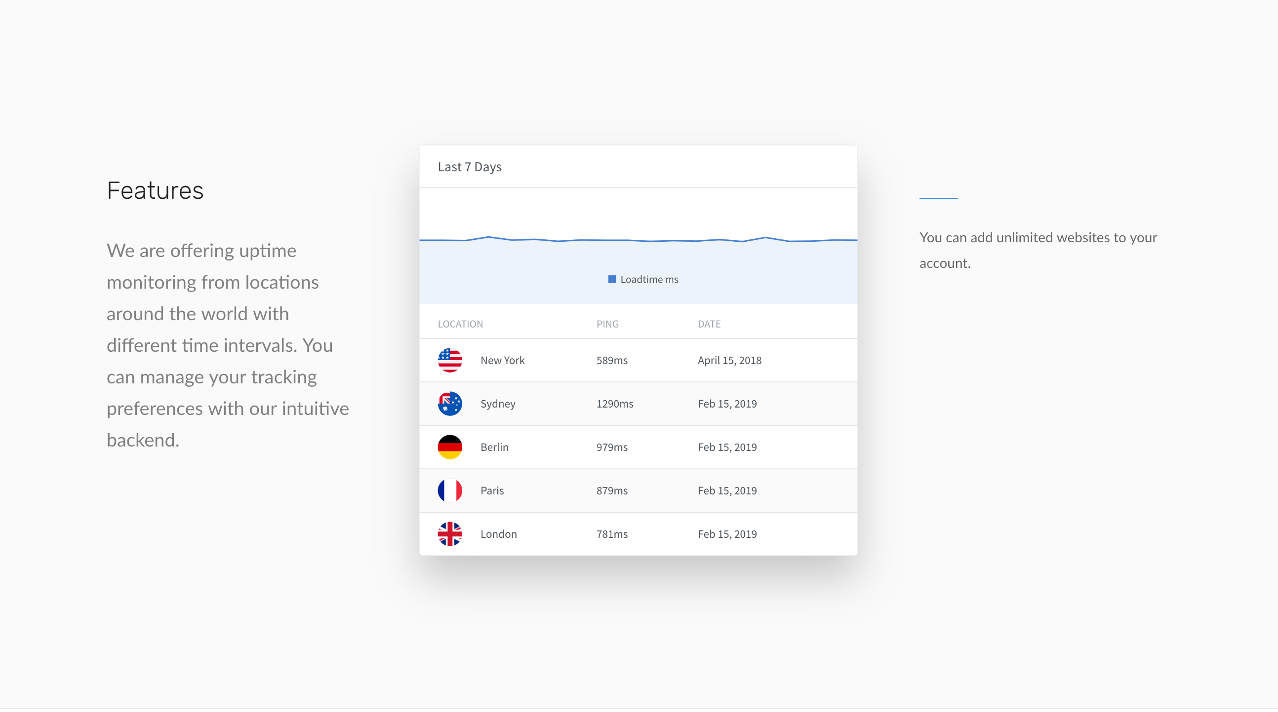 Website uptime monitoring with API gallery image