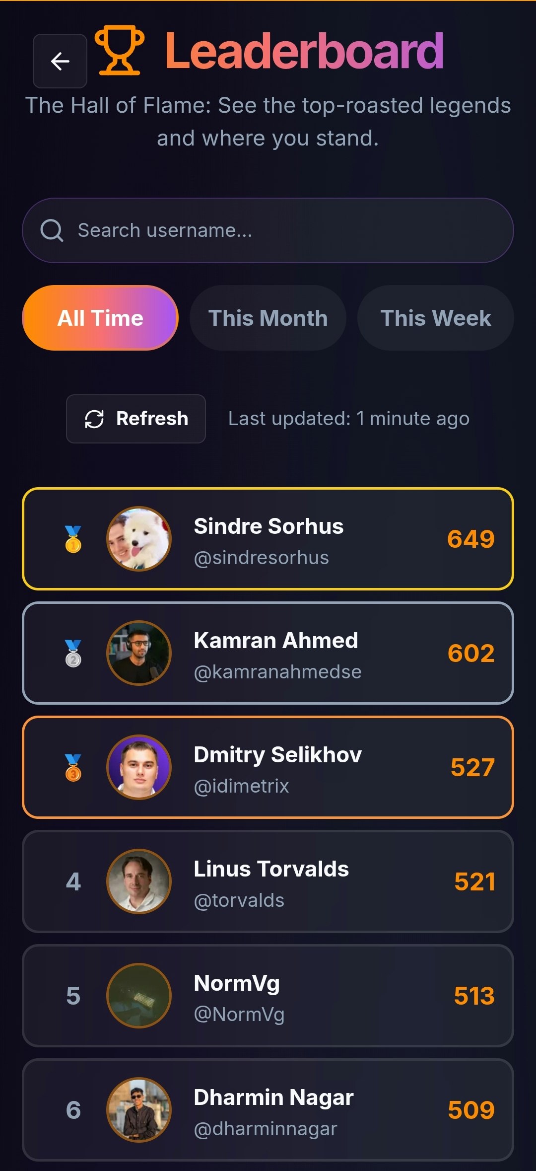 GitRoasted gallery image